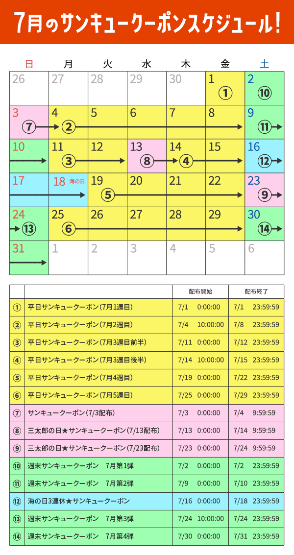 7月サンキュークーポンお知らせ