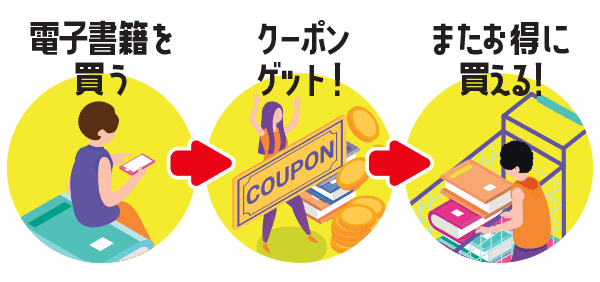 サンキュークーポンお知らせ