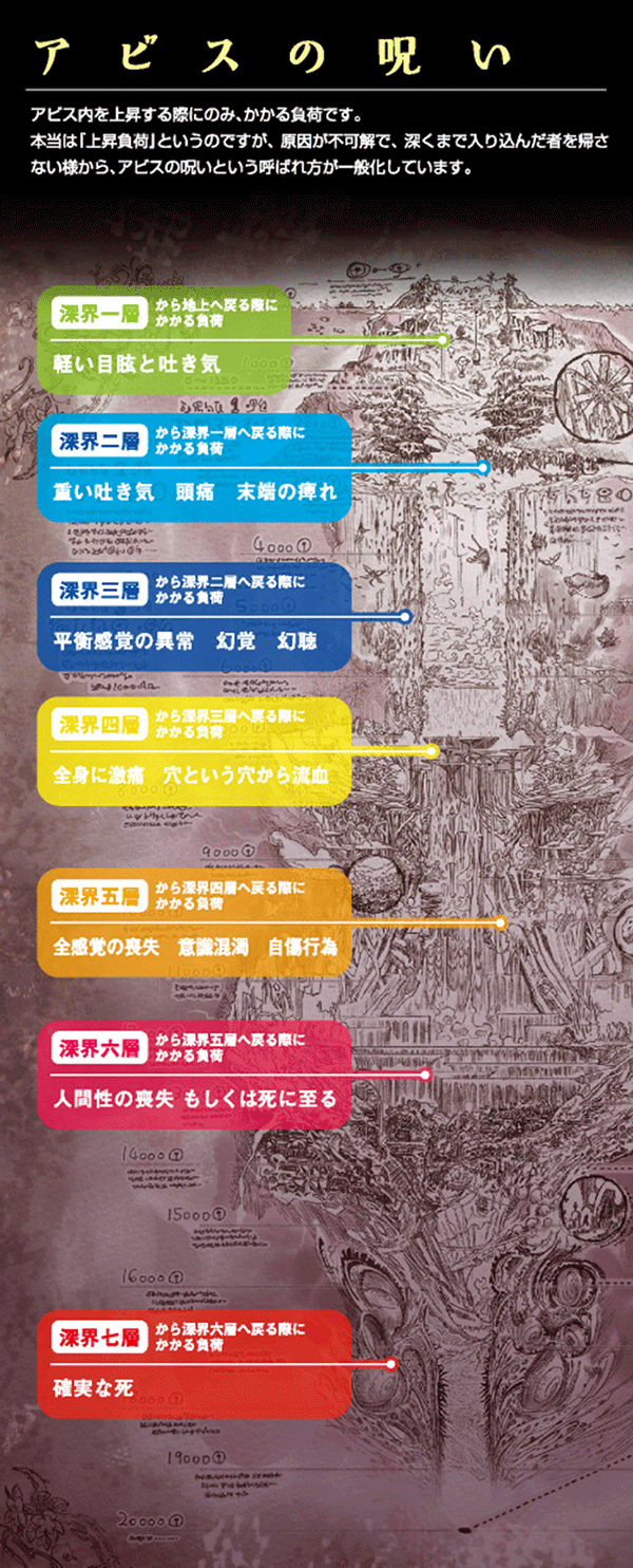 深くなるほどおトクになる。アビスの呪いを反転する祝福クーポン